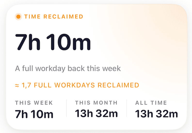 Insights screen highlighting Time Reclaimed weekly totals and streak summary rows.